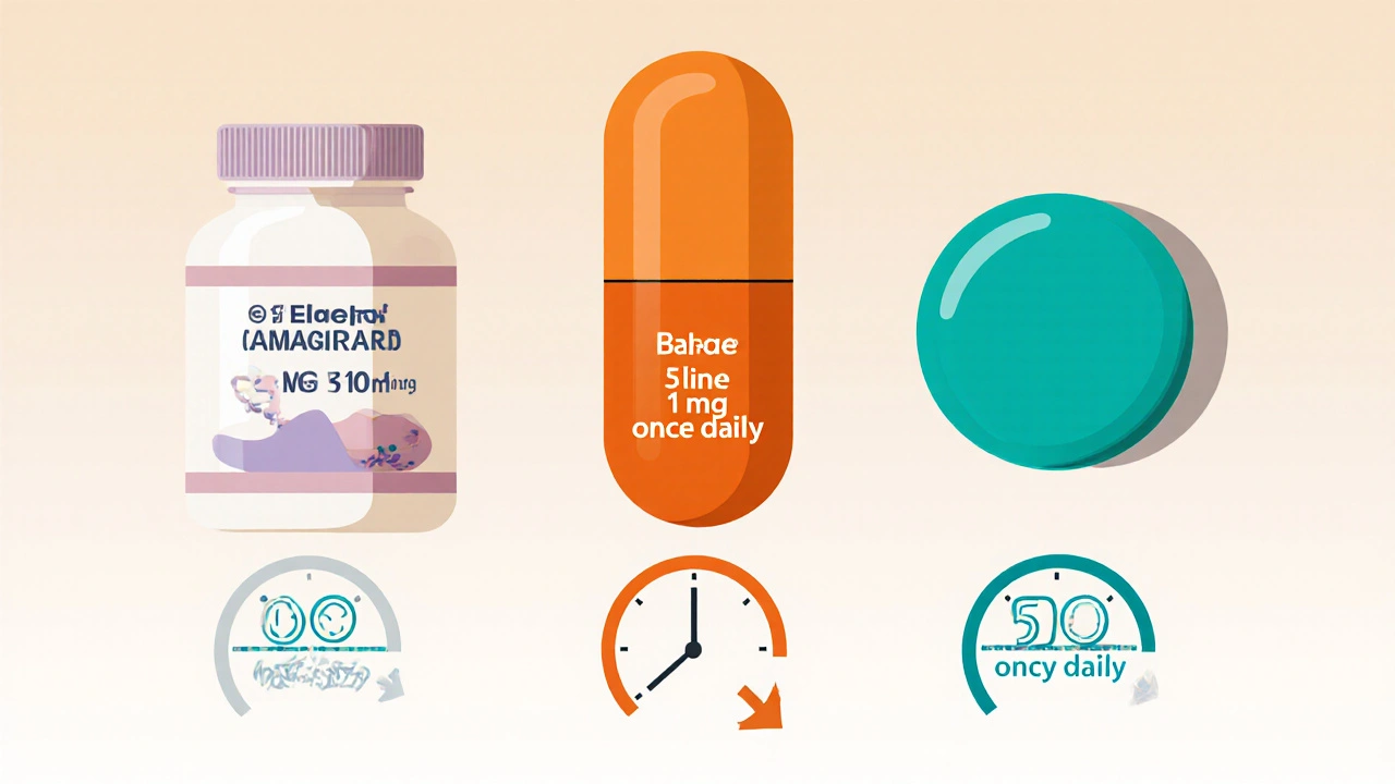 Side‑by‑side visual of Eldepryl, Rasagiline, and Safinamide bottles with dosing icons.